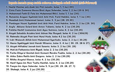 Juziyyah sekali duduk