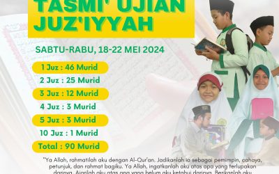 Tasmi’ Ujian Juz’iyyah 2024 Tahab 2